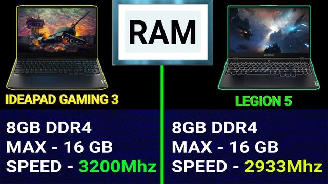 ⚡ Lenovo iDEAPAD Gaming 3 Vs Lenovo Legion 5 | ? Which Is Better? | ? Ryzen 7 4800H Vs i5 10300H смотреть онлайн