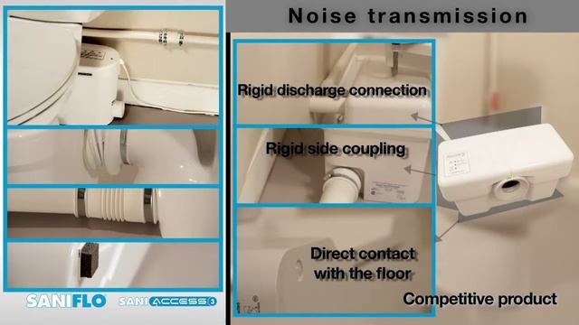 SFA Saniaccess 3 1 смотреть онлайн