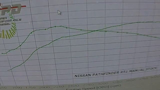 Nissan Pathfinder YD25 R51 Dyno Results