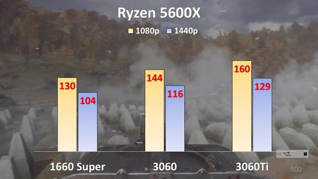 GTX 1660 super vs RTX 3060 vs 3060ti Gaming Benchmarks Ryzen 5600x смотреть онлайн