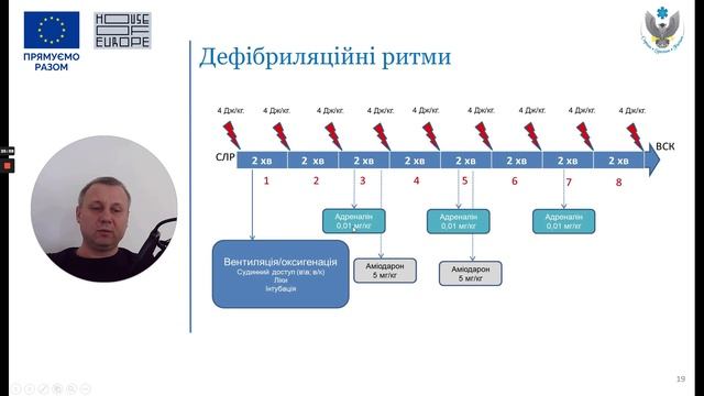 Серцево-легенева реанімація у дітей на догоспітальному етапі смотреть онлайн