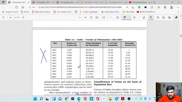 CAPF / CDS : GEOGRAPHY NCERT 12th Class