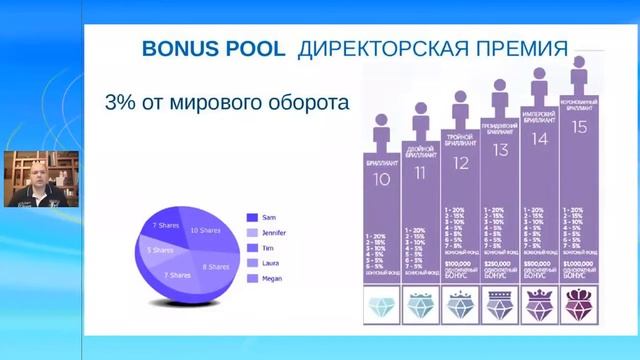 Подробный маркетинг-план Jeunesse Global смотреть онлайн