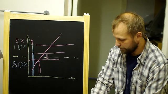 УРОК 1 Тема: Правило Парето и развитие клиник смотреть онлайн