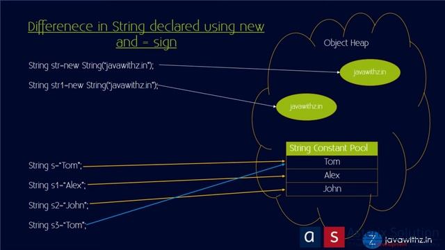 String is final. Why? #2MinsJavaGyan - Java Tutorial for Beginner смотреть онлайн