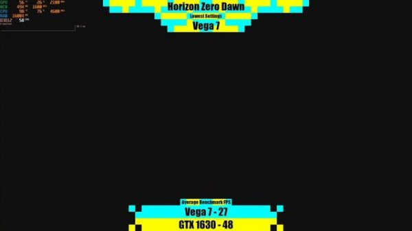 Vega 7 (5600G) vs GTX 1630 in 2022