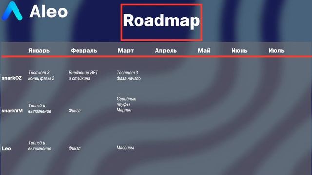 Обновления и новости в проекте Aleo за январь 2023 | Будущее приватных приложений на блокчейне смотреть онлайн