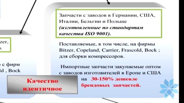 Презентация "Compressor-Shop.Net" смотреть онлайн