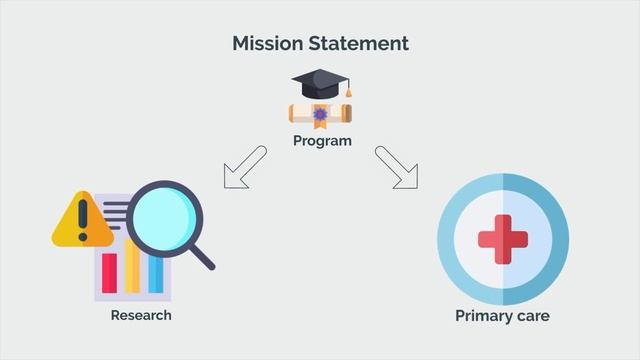 5 Reasons Premeds FAIL To Get Into Medical School смотреть онлайн