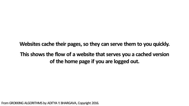 Animations from Grokking Algorithms смотреть онлайн