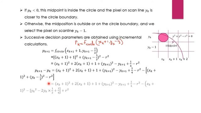 Midpoint Circle Algorithm| Computer Graphics| Malayalam смотреть онлайн