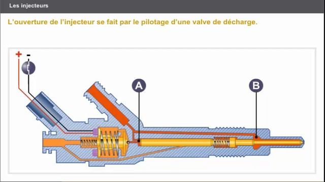 injecteur diesel | fonctionnement des injecteurs diesel смотреть онлайн