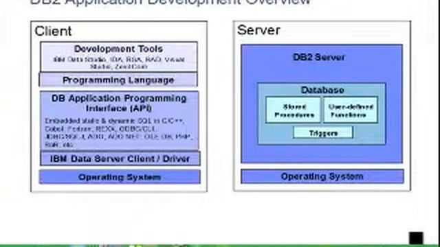 Chapter 12(1) - DB2 application development overview смотреть онлайн