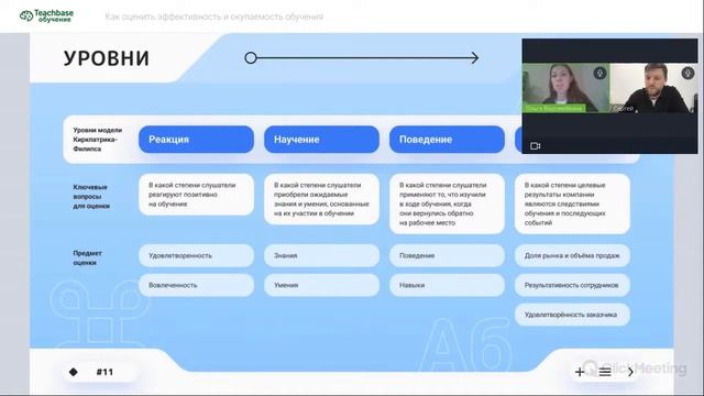 Как оценить эффективность и окупаемость обучения смотреть онлайн