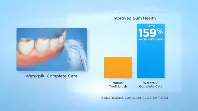 Waterpik WP-900 смотреть онлайн