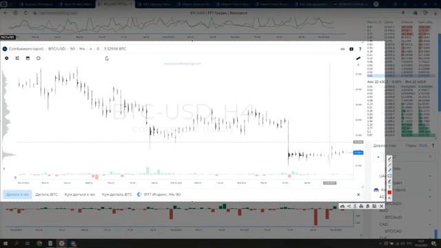 СТРИМ 05.03.2023. Обзор рынка и ответы на вопросы