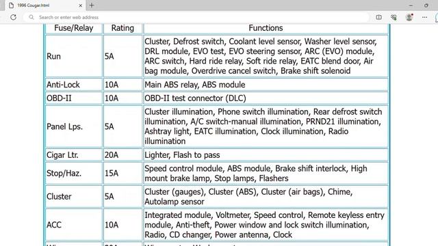 1996 Mercury Cougar Fuse Box Info | Fuses | Location | Diagrams | Layout смотреть онлайн