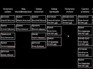 Основной принцип работы в CRM-системе.