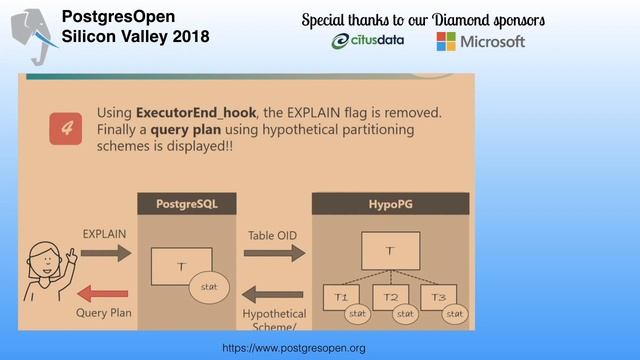 Hypothetical Partitioning for PostgreSQL смотреть онлайн