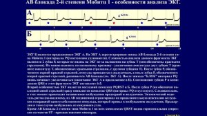 Тема 29.1. Блокады сердца – АВ блокады.
