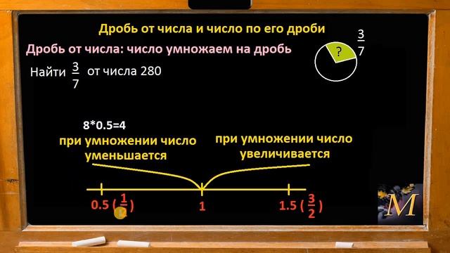 Как найти дробь от числа смотреть онлайн
