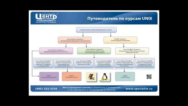Обучение на курсах FreeBSD и Linux в ЦКО "Специалист" смотреть онлайн