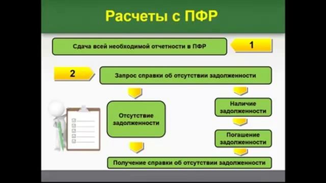 Искусство и Умение