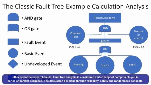 Fail Safe and Safe Life Concepts Effects on the Safety Factor in Mechanical Design смотреть онлайн