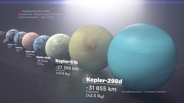 EXOPLANETS size Comparison | 3D Animation смотреть онлайн