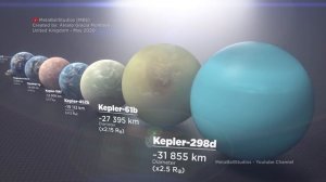 EXOPLANETS size Comparison | 3D Animation