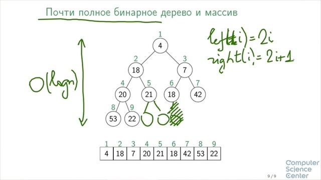 Структуры данных смотреть онлайн