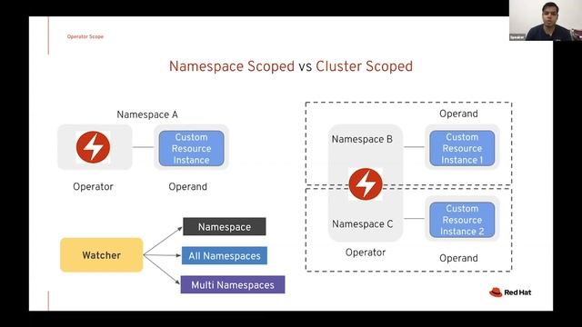 Writing a Kubernetes/Openshift Operators Using Golang - Abhishek Koserwal смотреть онлайн