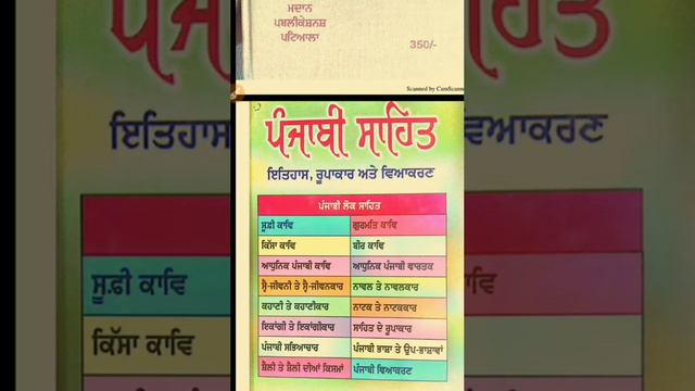 ਕਿਹੜੀਆਂ ਕਿਤਾਬਾਂ ਪੜ੍ਹੀਏ ਮਾਸਟਰ ਕੇਡਰ ਪੰਜਾਬੀ ਲਈ Best books For Master Cadre punjabi & UgcNet Punjabi смотреть онлайн