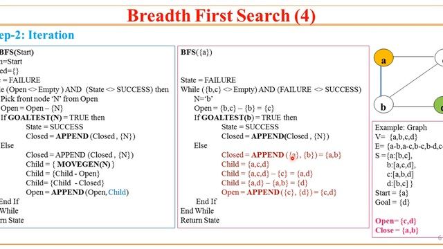 6. AI using Python - Search Methods - BFS by Sunil Sir смотреть онлайн