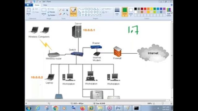 CCNA tutorials || Demo - 2 || by Mr. Shakeel on 04-06-2021 @8:30AM IST смотреть онлайн