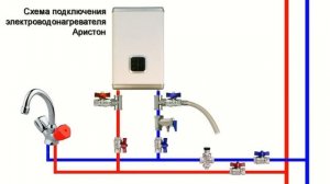 Водонагреватели ARISTON. Слив воды