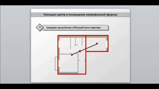 Разметка квартиры смотреть онлайн