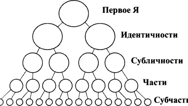 Практика работы по восстановлению иерархии Самостоятельных Единиц Сознания(СЕС). смотреть онлайн