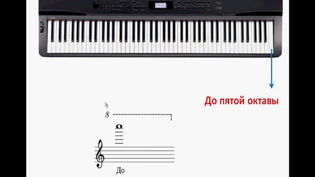 Нотная грамота для начинающих Урок 4 смотреть онлайн