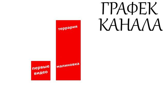 УРА 100 ПОДПИСЧИКОВ! ДАРЮ ВАМ ИГРЫ В СТИМЕ смотреть онлайн