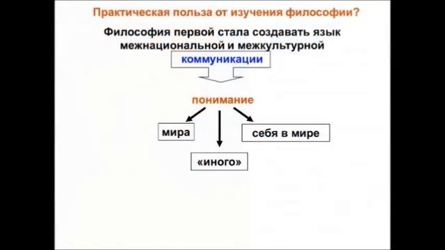 Санькова Зачем нужна философия смотреть онлайн