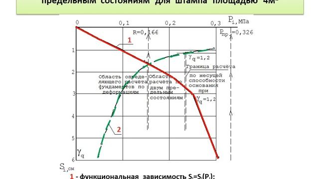 ГРАФИЧЕСКАЯ ИНТЕРПРЕТАЦИЯ РЕЗУЛЬТАТОВ РАСЧЁТА. ПРОГРАММА "NL". смотреть онлайн