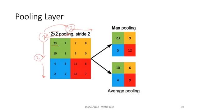 Lecture 19- Convolutional Neural Networks (CNNs) - 2019 смотреть онлайн
