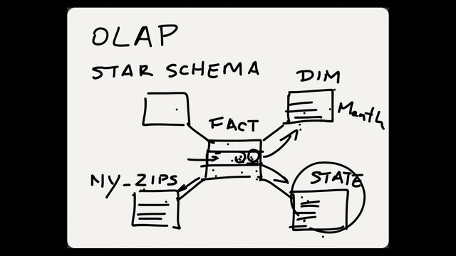 Engine Room ep6: Databases, data modeling, and some pipeline support tooling смотреть онлайн