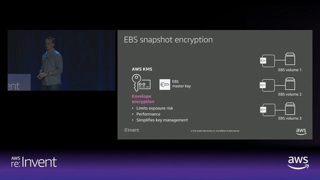 AWS Re:Invent 2018: [REPEAT 1] Backing Up Amazon EC2 With Amazon EBS Snapshots (CMP301-R1)