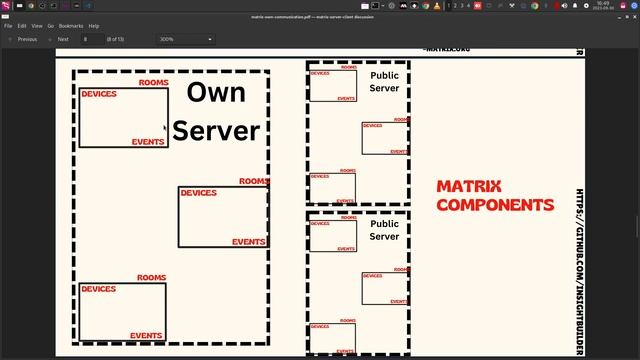 How Matrix Lets You Build & Own Your Communication : Introductory Video смотреть онлайн