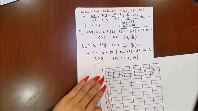 Example of Bresenham's Line Drawing Algorithm | Computer Graphics смотреть онлайн