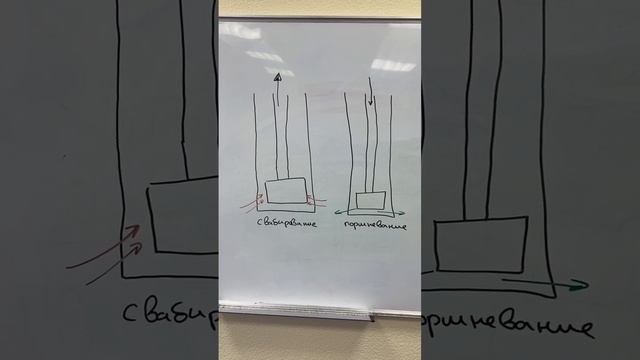 Поршневание и свабирование, ч.3 #буровойликбез #епихин #бурение #гнвп смотреть онлайн