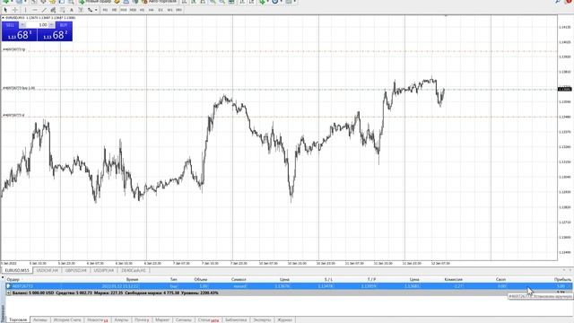 Полный гид по работе в терминале Metatrader 4\5 c всеми секретами смотреть онлайн