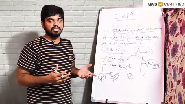 What is AWS IAM? ఒక్క వీడియో లో IAM గురించి తెలుస్కోండి | Rakesh Taninki | In Telugu смотреть онлайн